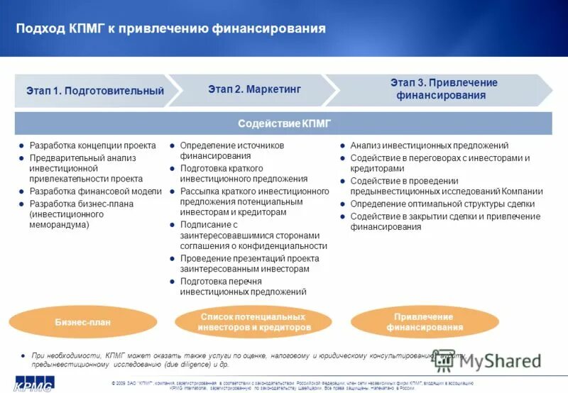 содействие сделке. рукопожатие бизнес. содействие сделке. что такое содействие сторон договора подряда?. банковское кредитование.