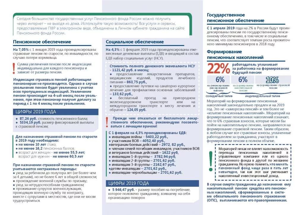 Пенсионный фонд дата выплат. Схема перерасчета пенсии. Документы для перерасчета пенсии. Перерасчёт пенсии неработающим пенсионерам после увольнения. Какие документы нужны при перерасчёте пенсии.