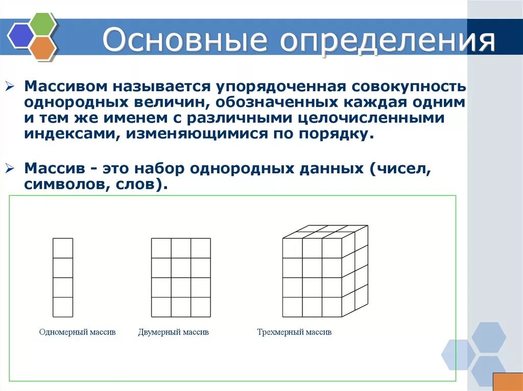 Двумерный трехмерный массив. Одномерный двумерный трехмерный массив. Одномерные и многомерные массивы. Графический трехмерный массив. Как называется совокупность информации