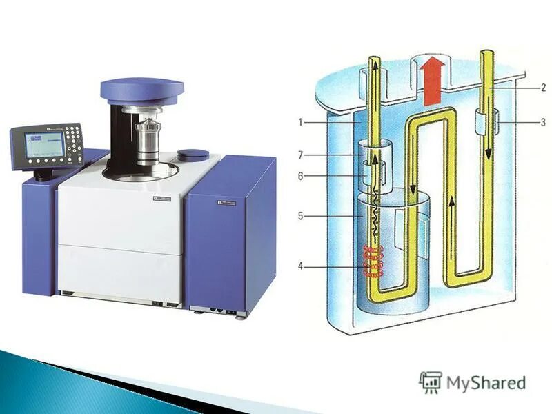 калориметр бомбовый