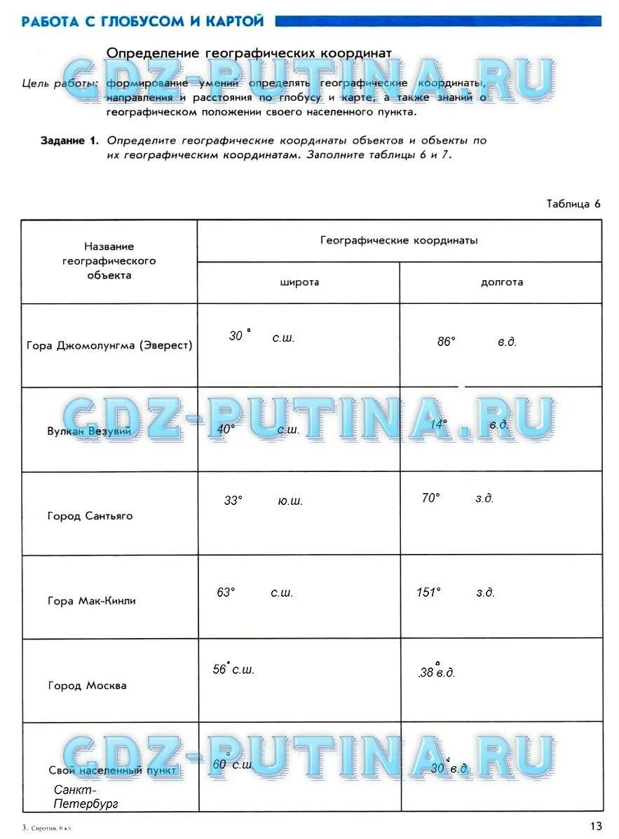 География 5 класс рабочая тетрадь сиротин ответы. Рабочая тетрадь по географии 10 класс сиротин таблица. рабочая тетрадь по географии 5 сиротин. географии 10 класс рабочая тетрадь сиротин таблица 4 стр 7. географии 10 класс рабочая тетрадь сиротин таблица 4.