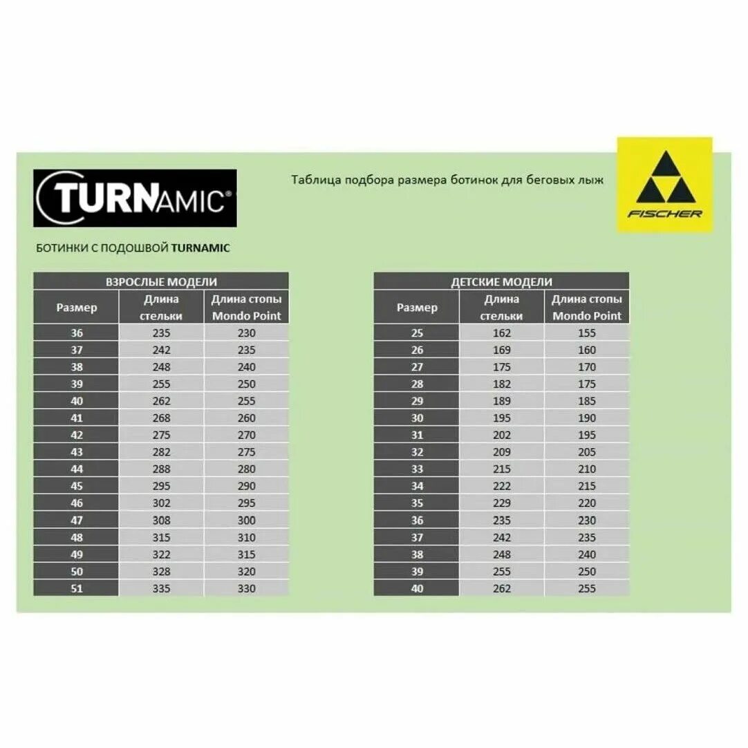 Лыжные ботинки Фишер Размерная сетка. Таблица размеров лыжных ботинок Фишер. Размерная сетка лыжных ботинок Fischer. Длина лыж Fischer.