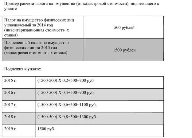 Рассчитать земельный налог 2024 для юридических лиц. Земельный налог налог на имущество физических лиц. Как рассчитать земельный налог пример. Формула для расчета земельного налога от кадастровой стоимости. Как рассчитать налог на землю пример.