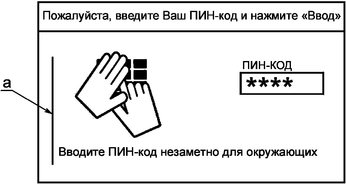 Неправильно ввел пин код в банкомате. Пин код карты. Pin код карты. Введите пин код. Пин коды банковских карт.