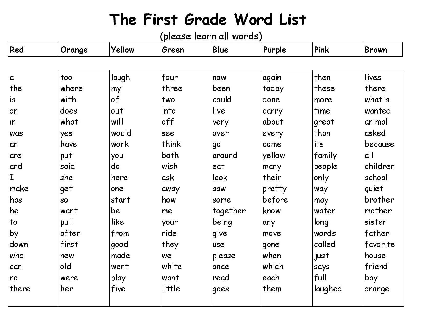 English Words list. English Vocabulary Words. List of Words in English for Beginners. Word list for Beginners.