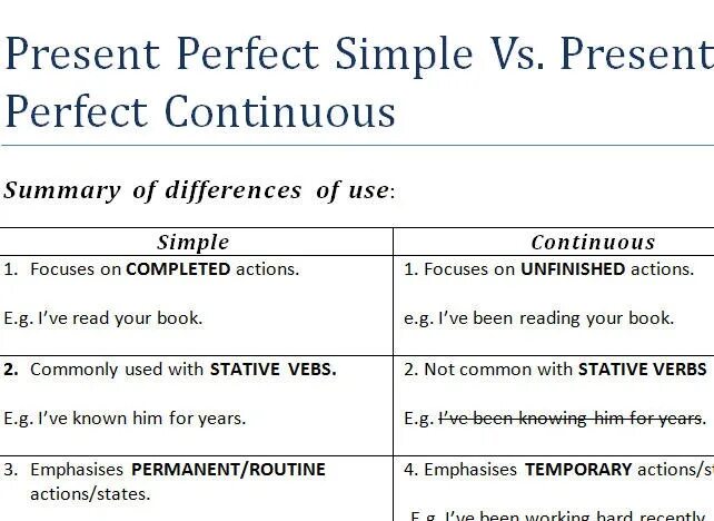 Как отличить present perfect от present simple. Past simple present perfect present perfect Continuous разница. Past simple vs present perfect vs present perfect Continuous. Present perfect simple и present perfect Continuous разница. Present perfect и present perfect Continuous разница.