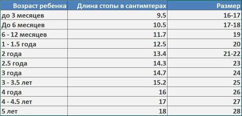 Размер обуви у детей по возрасту мальчики