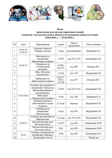 План неделя химии