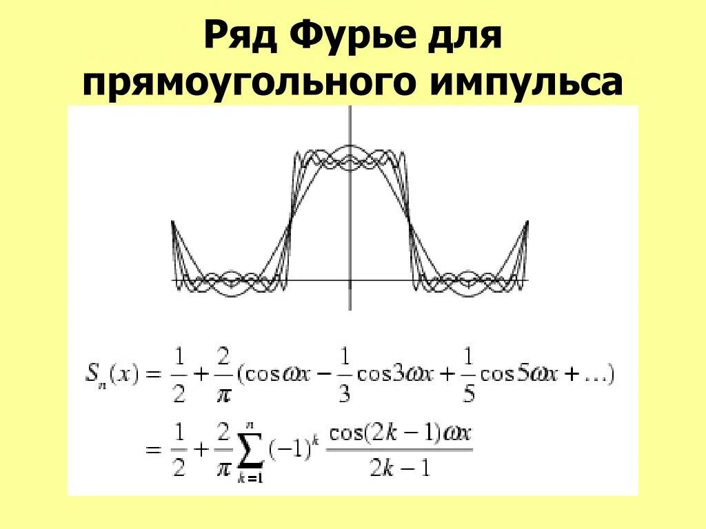 Ряды фурье система. Разложение функции в ряд фурье график. разложение в ряд фурье прямоугольного импульса. разложение сигнала в ряд фурье.