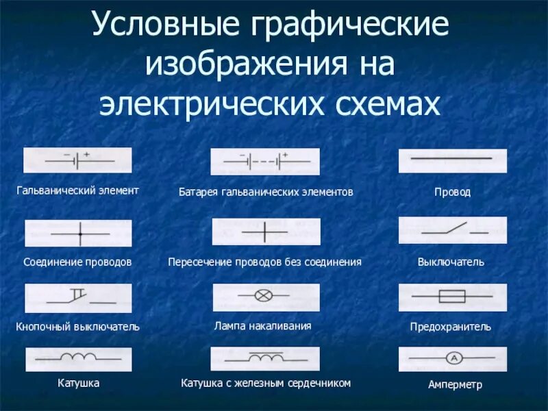 Основные элементы графических изображений урок 5 класс. Электрические цепи электромонтажные и сборочные технологии. электромонтажные и сборочные технологии 8 класс. электромонтажные сборочные технологии * класс технология. электромонтажные и сборочные работы 8 класс технология.