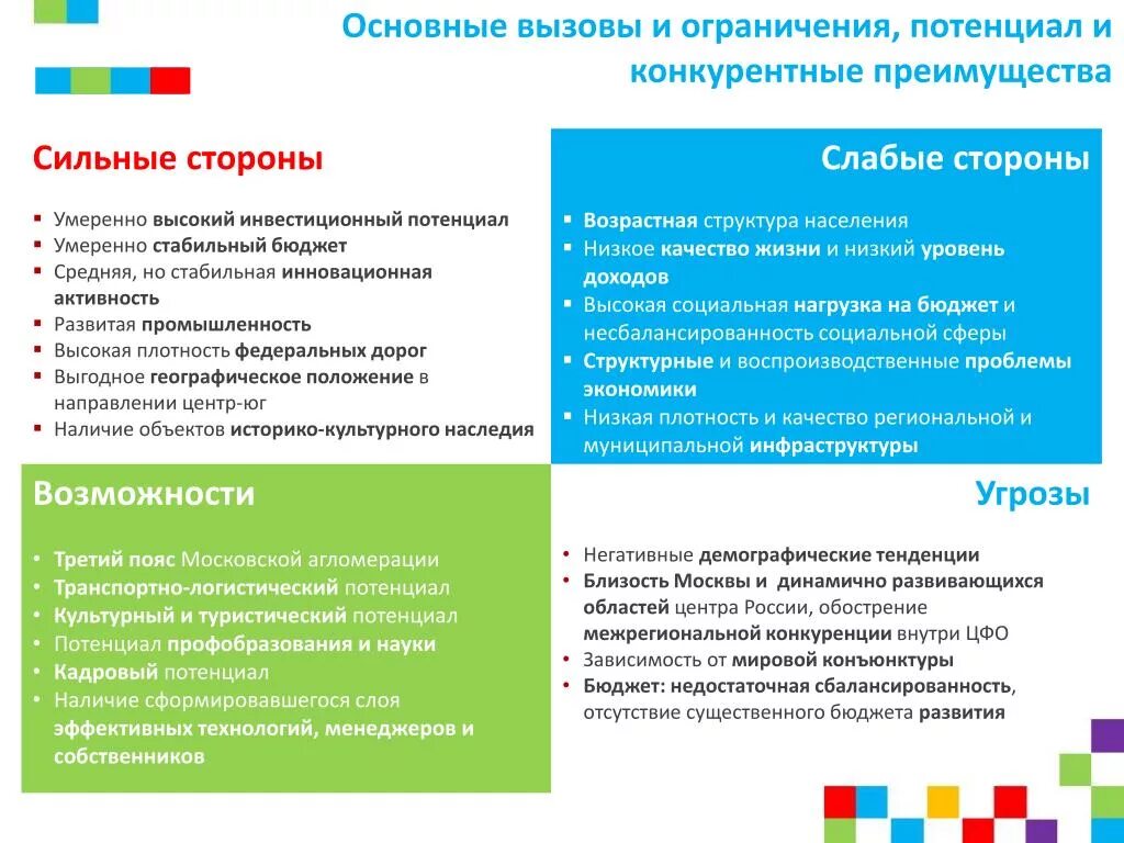 Возможности конкурентные преимущества возможности. Потенциал конкурентного преимущества. Потенциально конкурентные преимущества России. Сильные стороны преимущества.