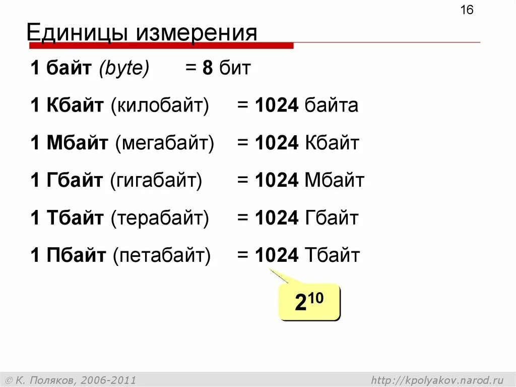 Мегабайт что это. Единицы байтов. Биты байты. Бит байт Кбайт. Килобайт мегабайт гигабайт.