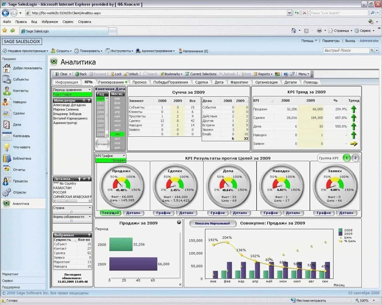 Использование bi. Bi системы. Business Intelligence системы. Система аналитики bi. Bi система Интерфейс.