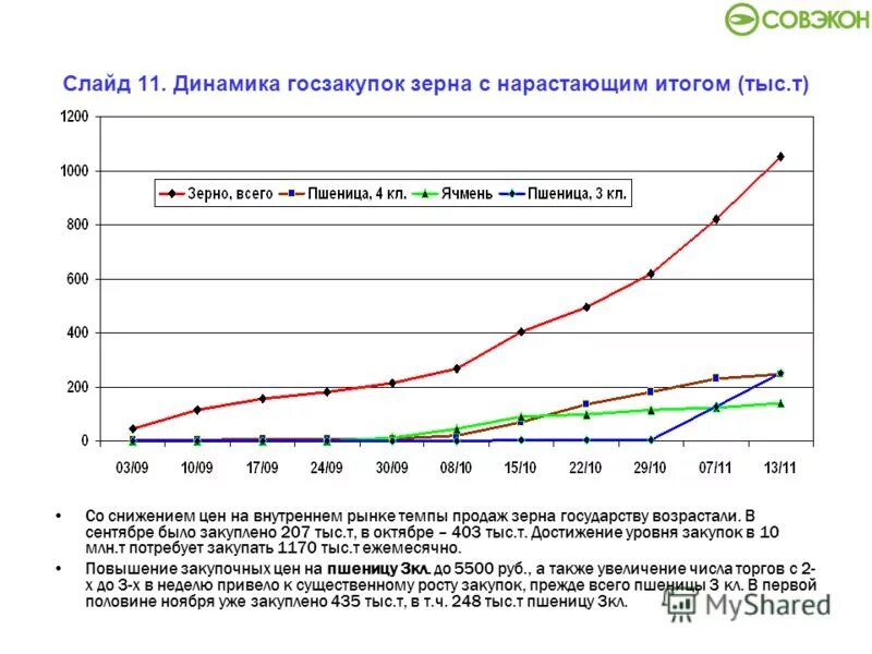 снижению цен на внутреннем рынке. нестабильность экономики. демпинг это в экономике. затяжной и кратковременный кризис. снижению цен на внутреннем рынке.