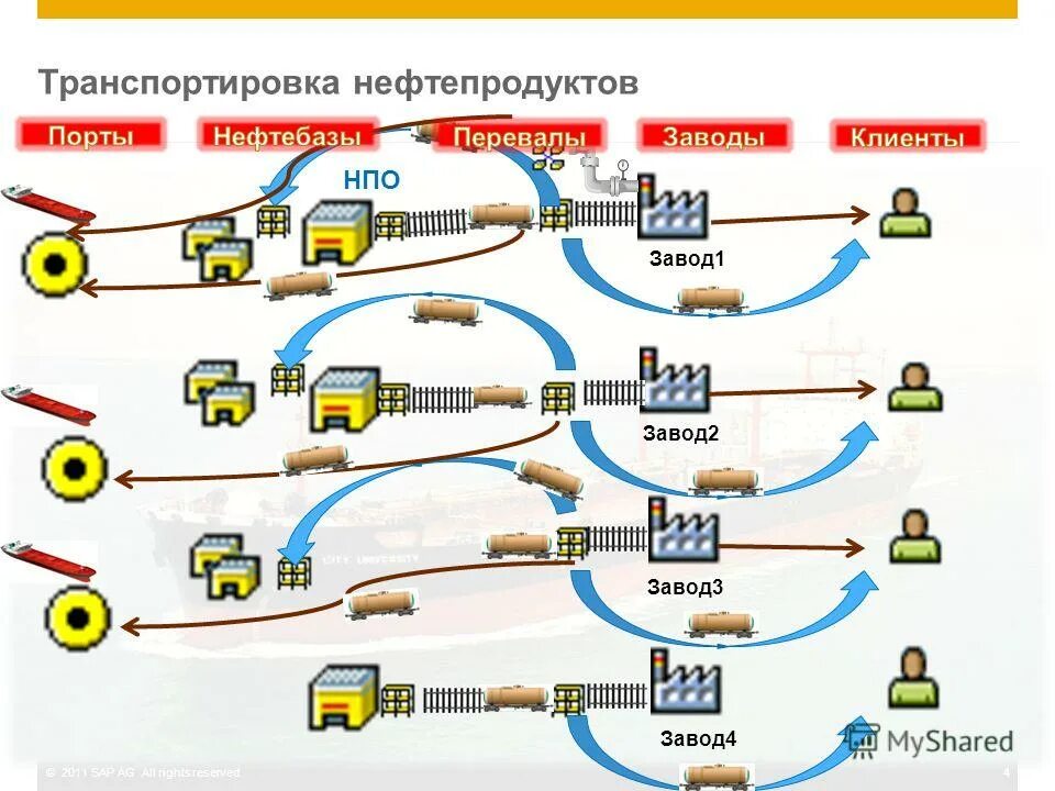 Организация транспортных маршрутов