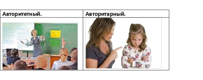 Дипломат пароним. Черты характера ркбенвк. Сравните два понятия авторитарность и авторитет. Авторитет и авторитарность. Характер ребёнка для характеристики.