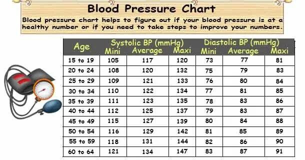 Все предметы в pressure. Blood pressure chart by age. blood pressure readings. chart of arterial blood pressure chart. normal blood pressure.