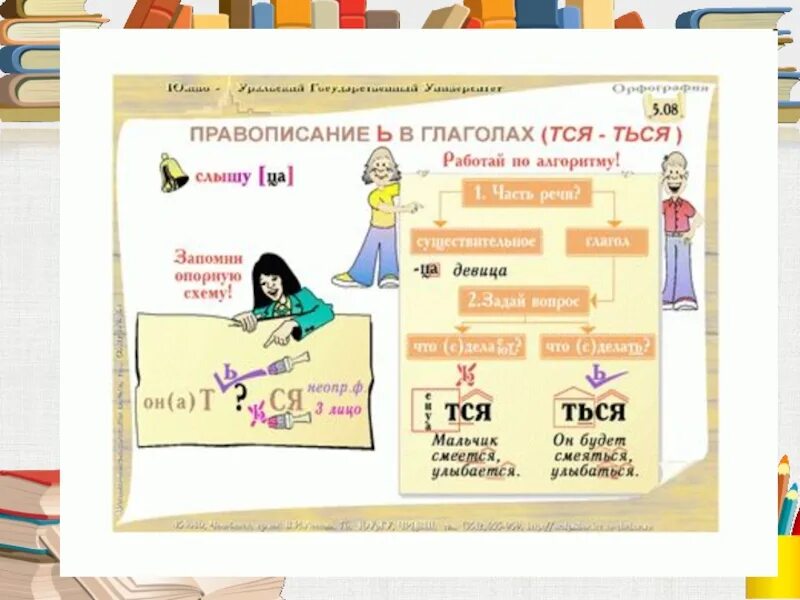 Правописание возвратных глаголов 4. Правописание тся и ться в глаголах. Алгоритм тся и ться в глаголах. Возвратные глаголы тся и ться. Глаголы на ться примеры.