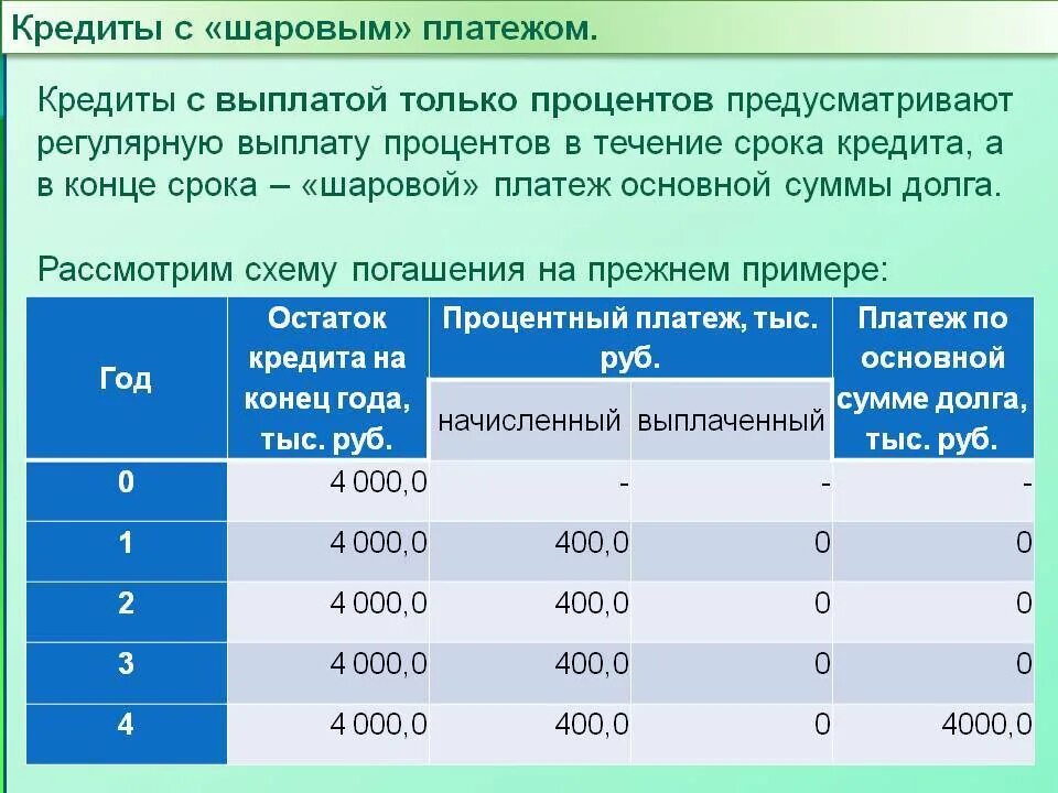 Получить выплату за кредит