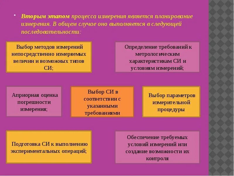 Измерений является. Стадии процесса измерения. Этапы методики измерения. Выбор метода и проведение измерений. Процесс проведения измерений.