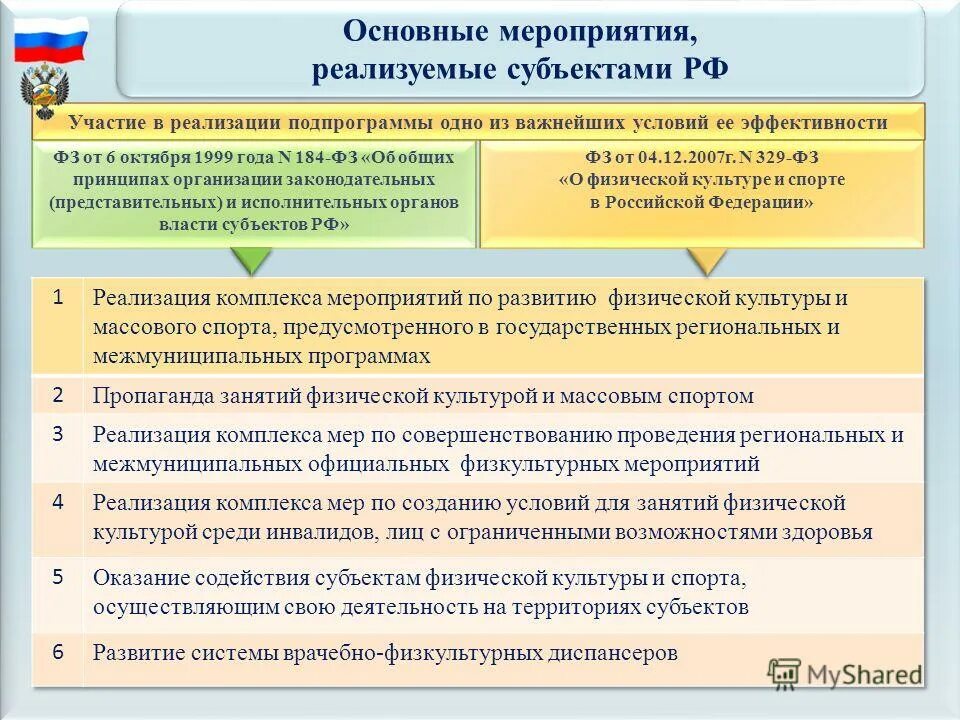 184 фз 6 октября 1999