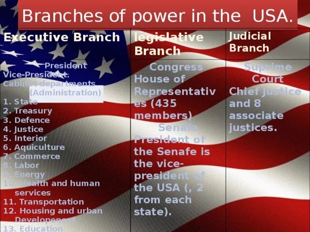 Branches of power. Branches of power in the usa. branches of power in the uk. usa branches of power. executive branch in the uk.