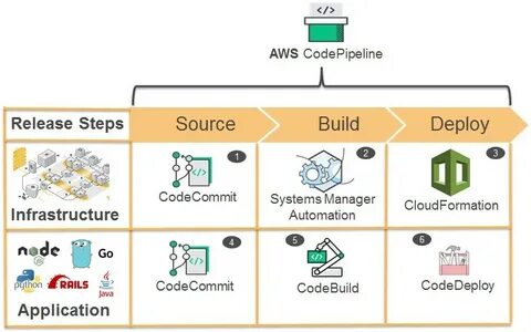 Source build