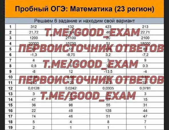 1 часть огэ по математике. Пробник по математике огэ 26 января. Пробник по математике огэ 26 января. Егэ математика с ответами. Пробник по математике огэ 26 января.