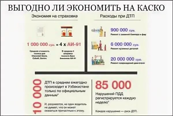 Сроки по каско