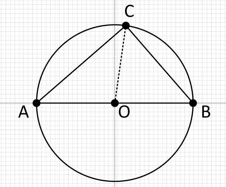 В круге отметили точку. Дано окружность с центром в точке о. Диаметр точки a и b. Круг с точкой угол. Окружность с центром o и a c b.