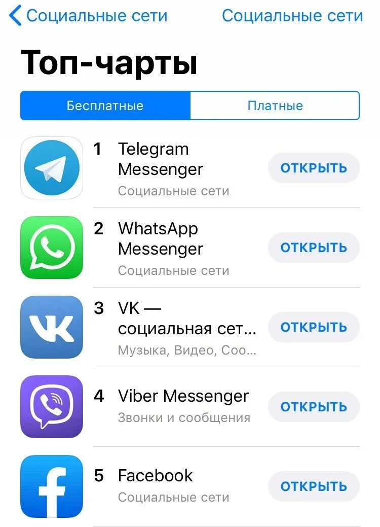 Телеграмм социальная сеть. Социальные сети Telegram. Телеграмм что за соц сеть. Телеграмм это соц сеть или мессенджер.