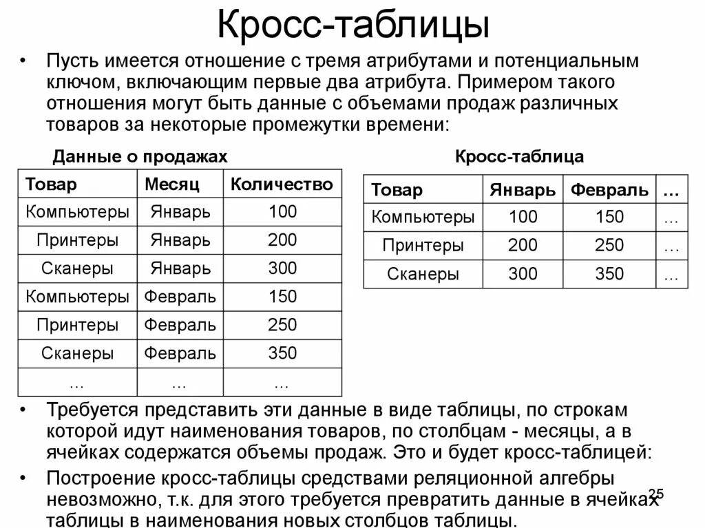 Характеристика кроссов. Кросс таблица. таблица кроссов. таблица кросс продаж. банковские продукты кросс таблица.
