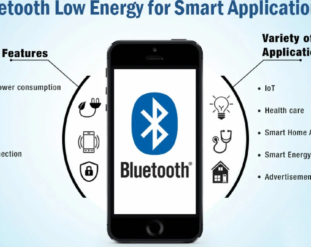 Технология блютуз. Bluetooth с низким энергопотреблением. Bluetooth Low Energy Technology.