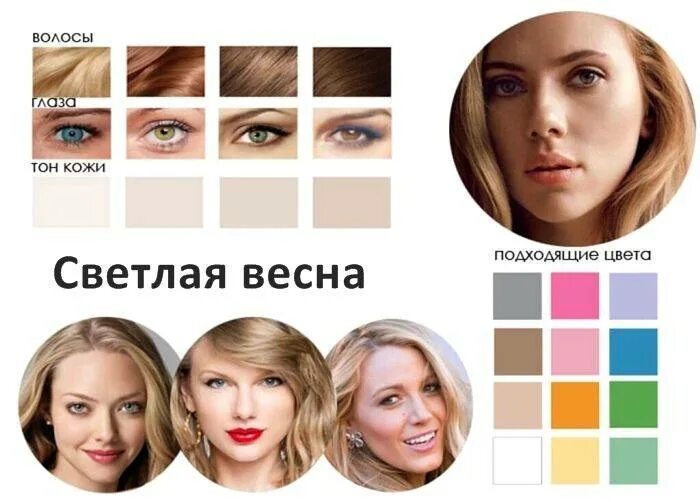 Какой цвет подходит для светлой кожи. Цветотип внешности светлая зима лето. цвет волос для весеннего цветотипа.