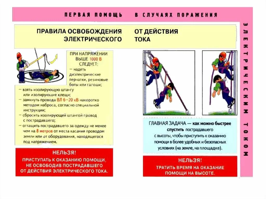 Освобождение от воздействия электрического тока. Освобождение от действия электрического. Порядок освобождения пострадавшего от электрического тока. Межотраслевая инструкция по оказанию первой помощи пострадавшим. Оказание первой помощи на производстве.