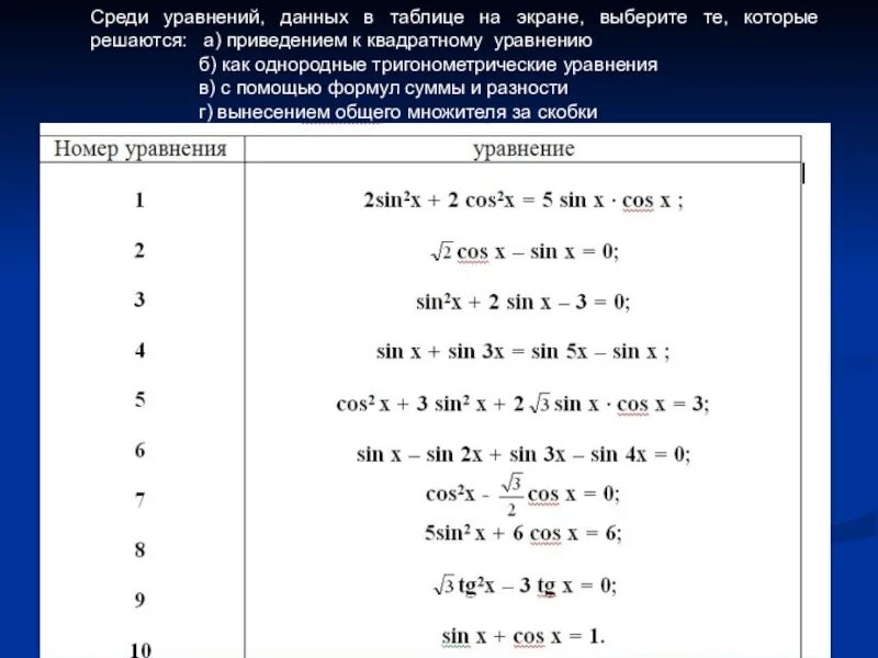 Формулы тригонометрии тригонометрические уравнения 10 класс. Методы решения тригонометрических уравнений 10 класс формулы. Алгебра 10 класс решение тригонометрических уравнений. Алгебра 10 класс методы решения тригонометрических уравнений.