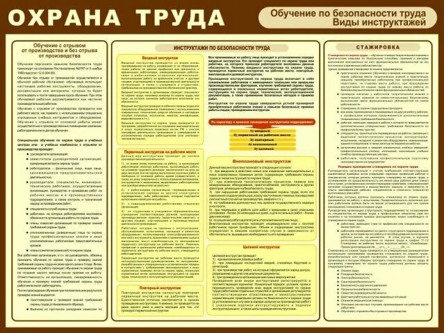 Обучение программа в по охране труда периодичность. Виды инструктажей по охране труда. Инструктажи по охране труда МЧС. На стенд инструктажи охраны труда-. Виды инструктажа охрана труда периодичность инструктажей.