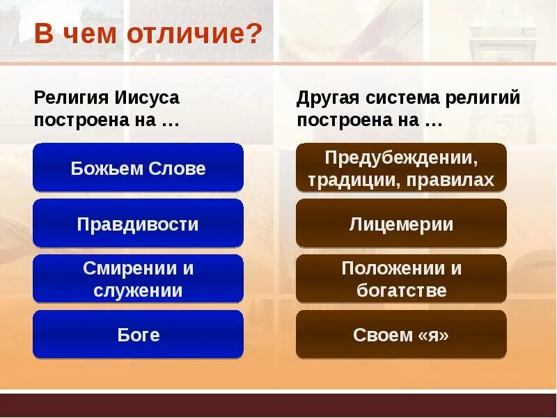 Что отличает религию от других форм областей. Отличие религий. Разница религий. В чем различие религий. Основные различия религий.