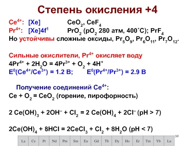 Степень окисления +4. C2h4 степень окисления. Степень окисления c. H2o2 степень окисления. Оксид водорода степень окисления