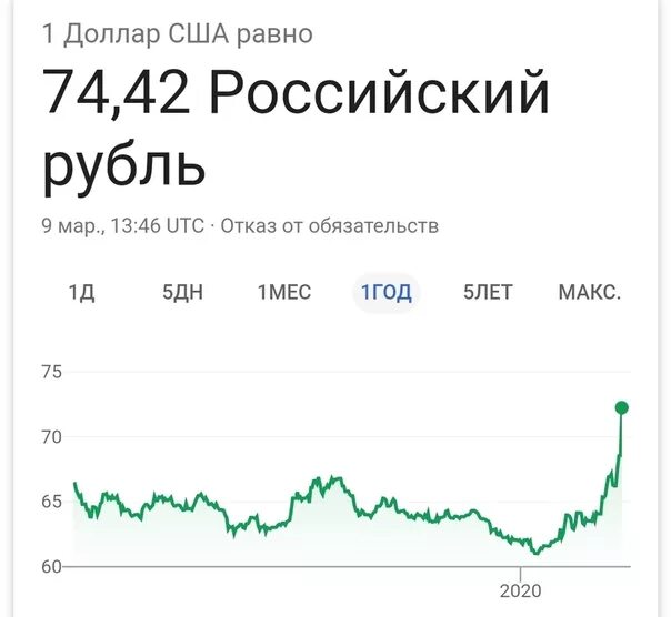 Драм 2025 года