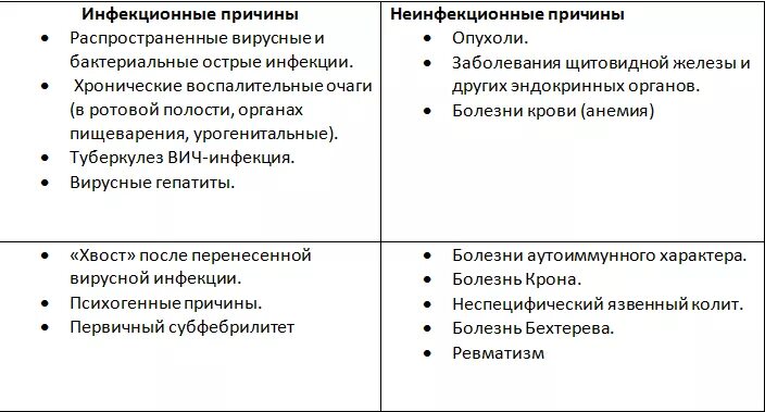 Симптомы постоянной температуры 37