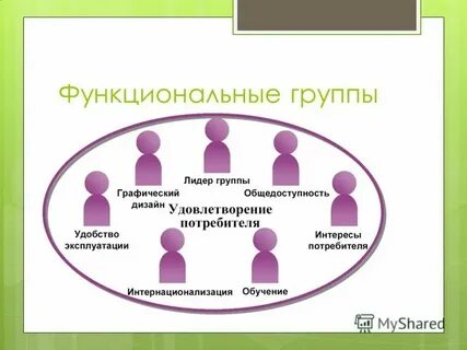 Функциональная группа управления