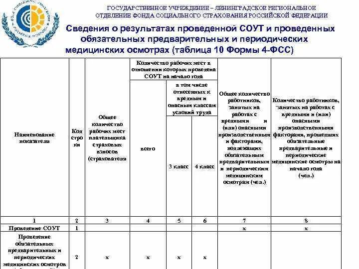 Списка работников, подлежащих периодическим медосмотрам. Список работников подлежащих периодическим медицинским осмотрам. Реестр прохождения медосмотра. Реестр работников, прошедших периодический медицинский осмотр.