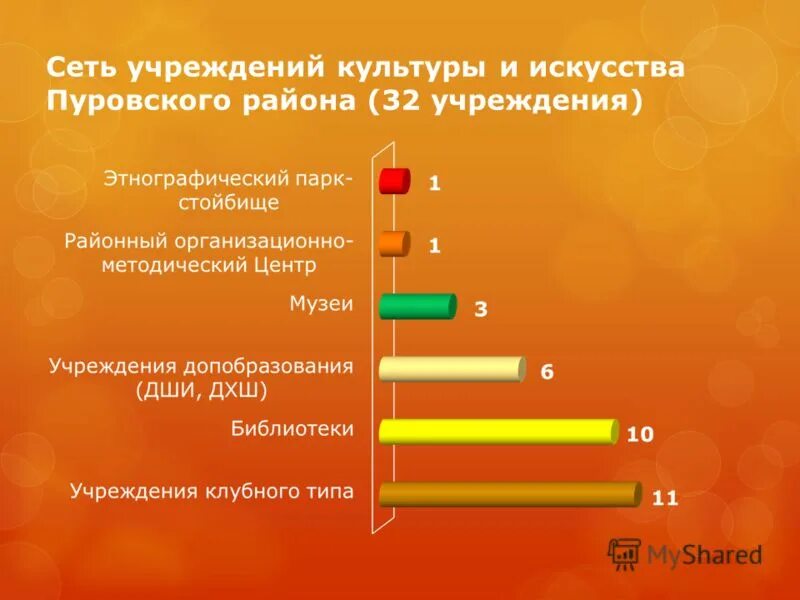 фольклорные формы работы. деятельность учреждений искусства. виды досуговых учреждений. деятельность учреждений искусства. научно-методическое обеспечение социально-культурной деятельности.