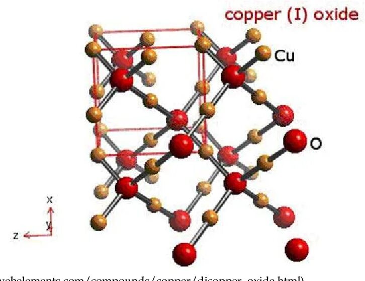 Оксид меди молекула. Кристаллическая решетка оксида меди 2. Оксид меди 1 кристаллическая решетка. Кристаллическая решетка оксида меди. Cu2o кристаллическая решетка.