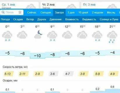 Погода в березниках на сегодня по часам