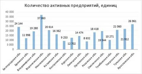 Брянск сколько лет 2023