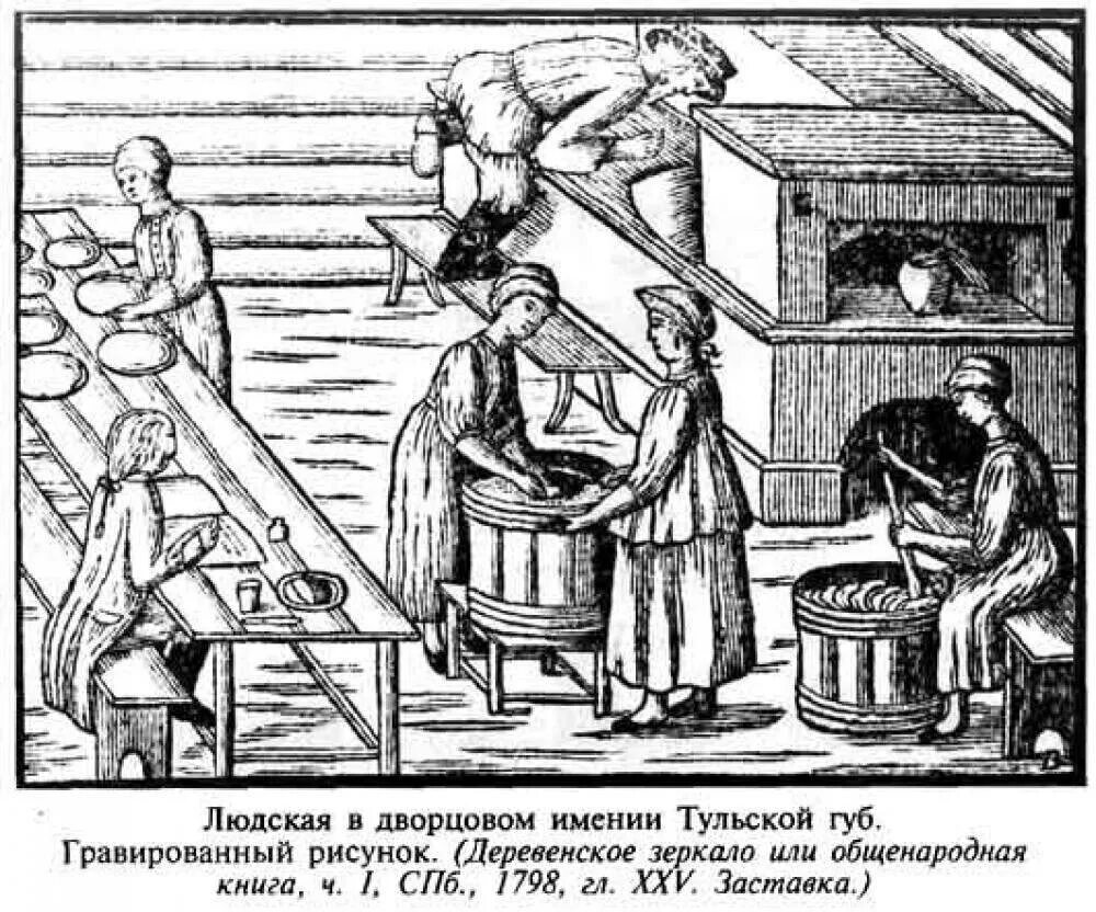 Чем была заменена хлебная подать для крестьян. Чем была заменена хлебная подать для крестьян. Картина хлеб. Выпечка хлеба в старину. Чем была заменена хлебная подать для крестьян.