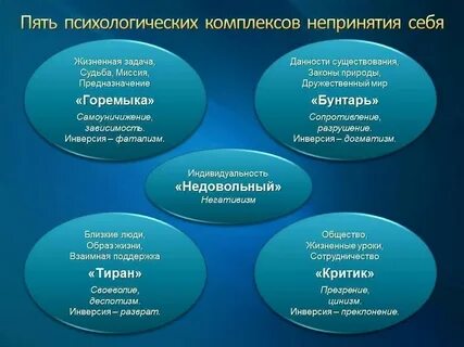 Виды физических комплексов