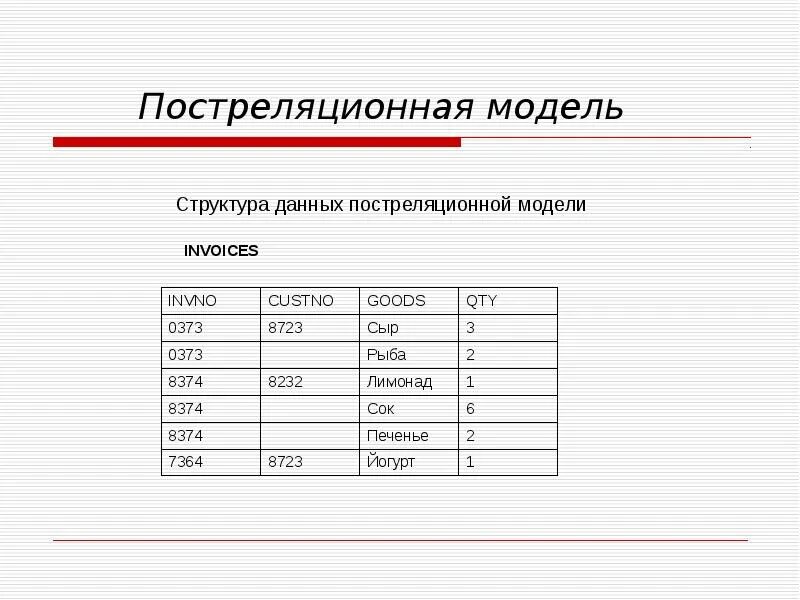 L данные примеры. Модели баз данных Постреляционная. Постреляционная модель базы данных СУБД. Пост-Реляционая модель данных. Постреляционная модель.